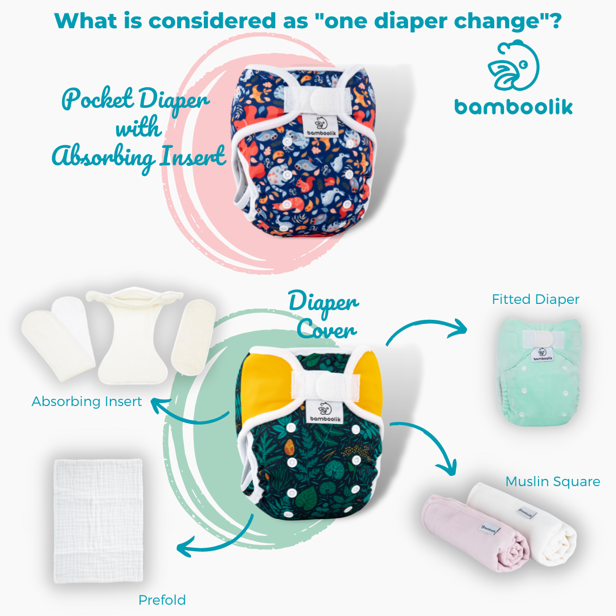 What is considered  as one diaper change? Bamboolik